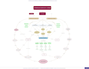 Miniature CarteConcept. ApprentissageSignificatifCritique PasGG.png