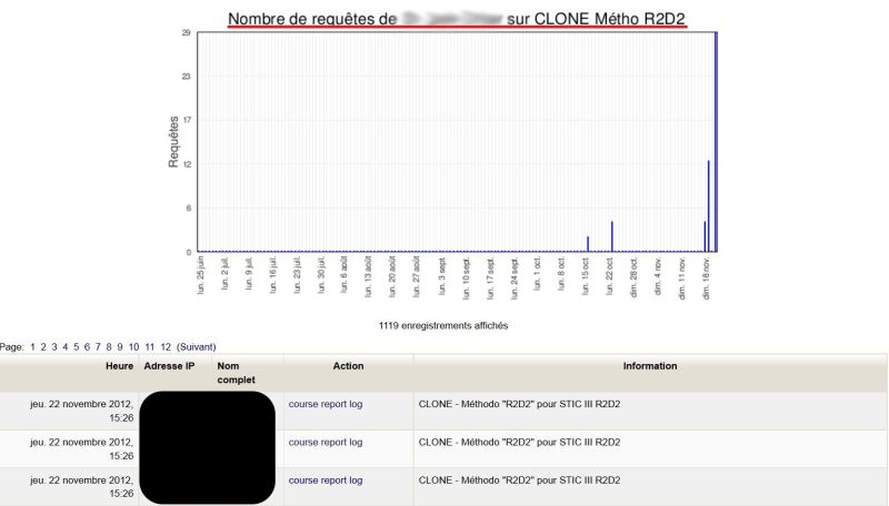 File:Tous les Historiques.jpg