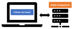 Gestion de versions centralisée.png