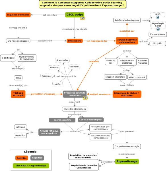 File:Prod2 Carte1 CSCLscript.jpg