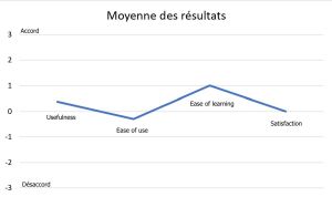 Moyenne des résultats USE - SolSTIC.jpg