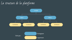 Structure de gestion de la platerforme CollabCup.png