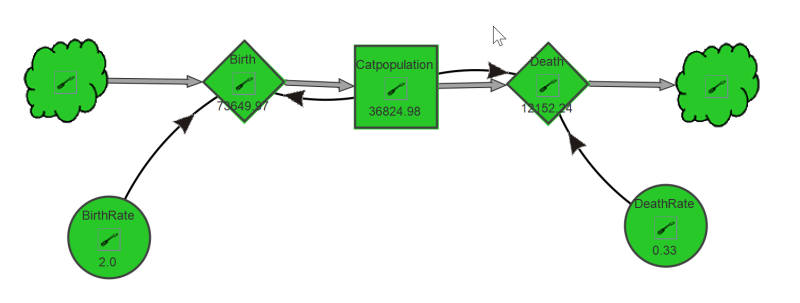 File:Cat population, systemdynamcis-freestyler-cats-1.png