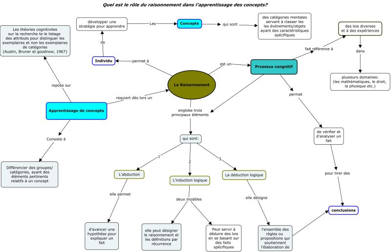 File:Raisonnement- Mouhamed v2.jpg