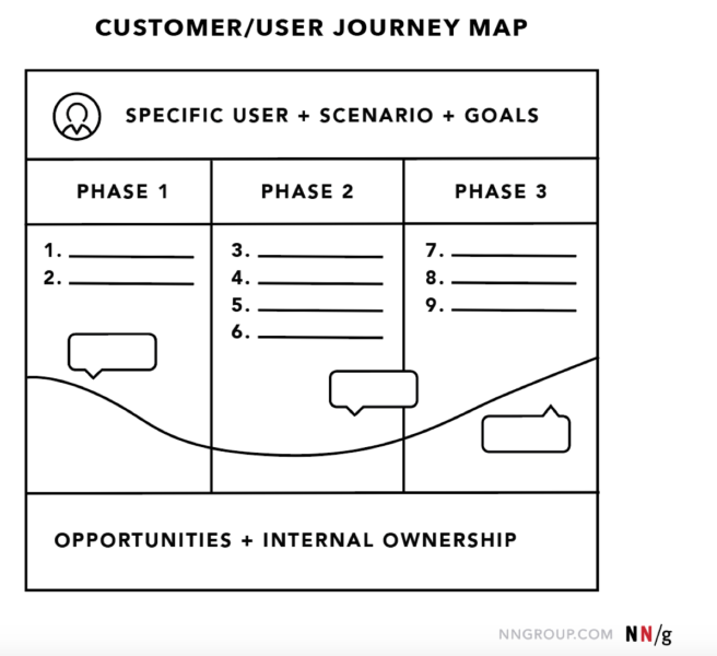 File:Journey-map-NNg.png