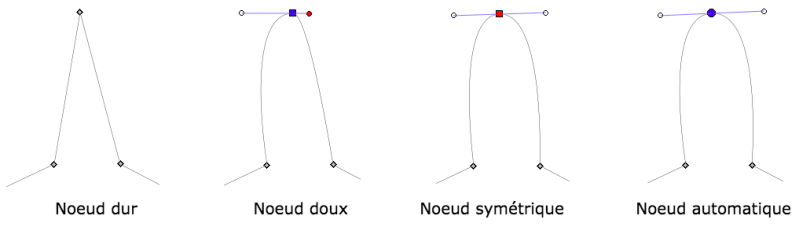 File:Inkscape types noeuds.png