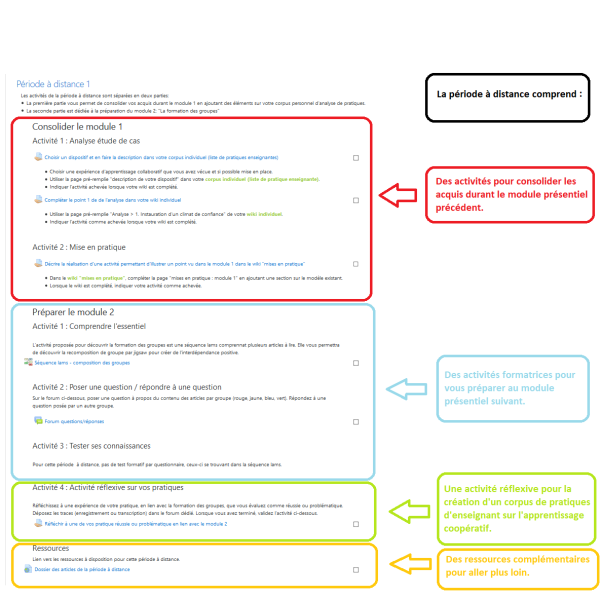 File:Période à distance.png
