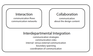 Understanding collaborative design.png