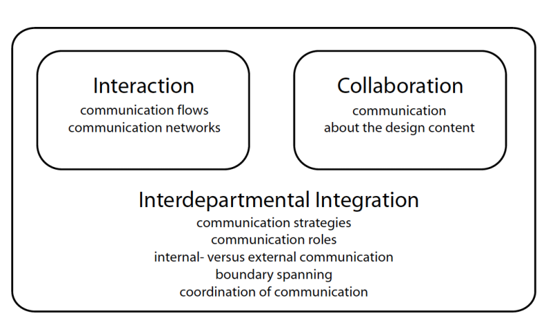 File:Understanding collaborative design.png
