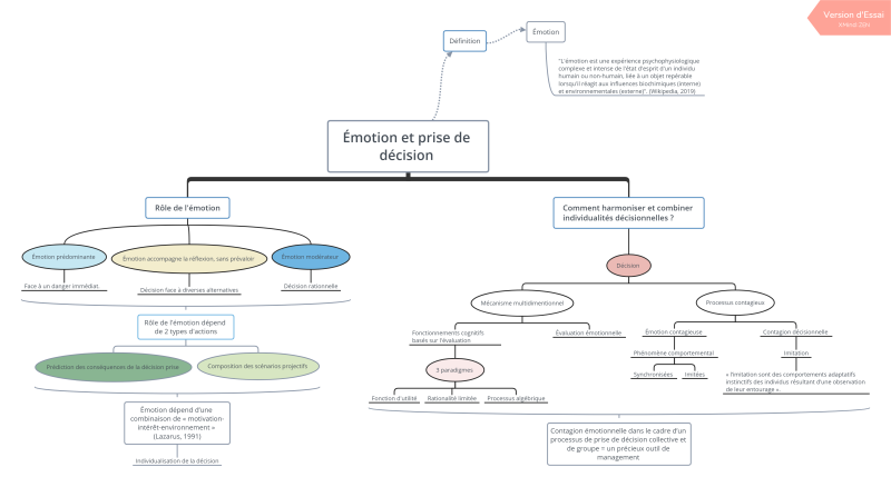 File:Émotion et prise de décision.png