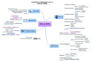Methode addie.jpg