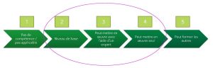 Recapitulatif-matrice-competences.jpeg