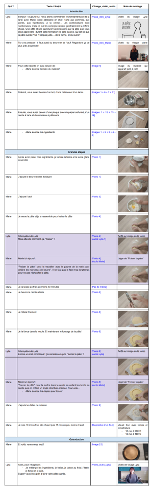 Storyboard Cestpasdelatarte.png