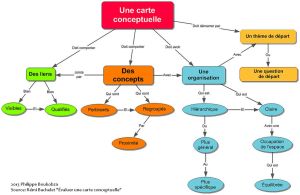 Carte conceptuelle d'une carte conceptuelle.jpg