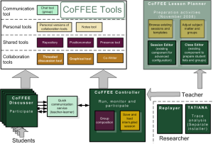 Coffee-beta systemdiagram.png
