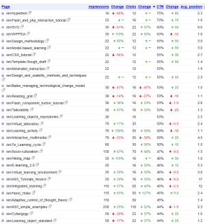 Google-webmaster-tools-2011c.png