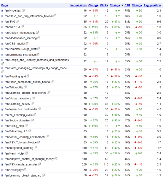 File:Google-webmaster-tools-2011c.png