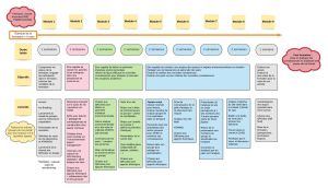 Scénario apprentissage.jpg