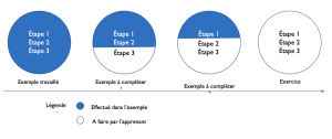 Schéma progression exercices.png