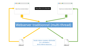 Express.js-multi-thread.png
