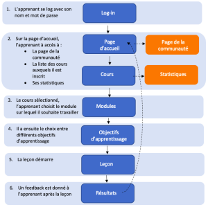 Schema-jeremie.png