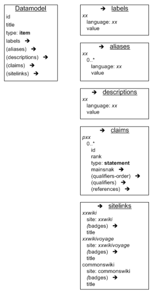 Wikidata model 1.PNG