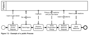 Public process.png