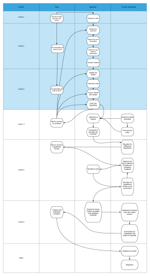 Soutien d'apprentissage (1).png