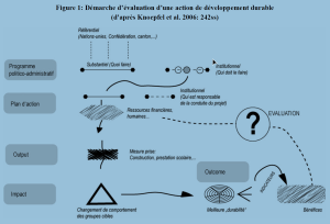 Demarche eval knoepfel 2006.png