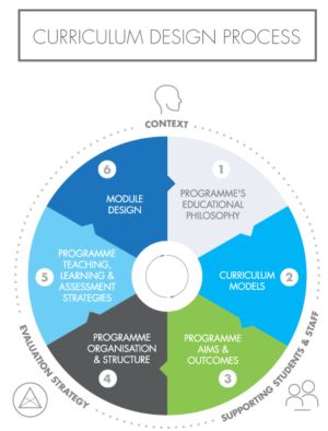 EBookCurriculumDesigninHigherEd geraldine o neill.png