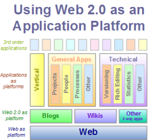 Web20asplatform.png