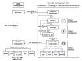 Thumbnail for version as of 17:52, 9 April 2021