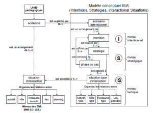 Modele-isis.png