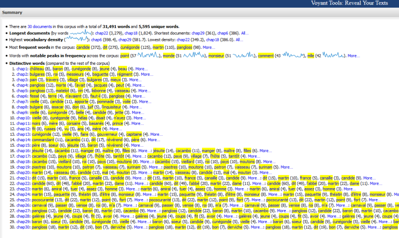 File:VT Corpus Summary.png