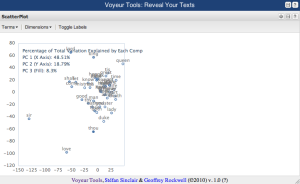 VT scatterplot.png