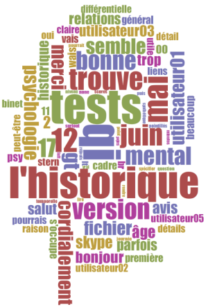 Nuage psycho diff.png