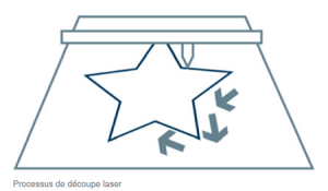 DécoupeVectorielle.png