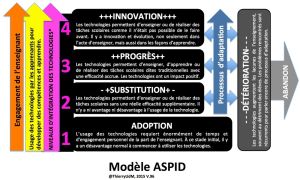Modele-aspid.jpeg