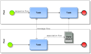 Connecting objects.png