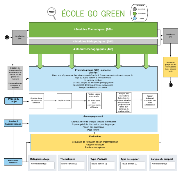 File:Séquence détaillée.png