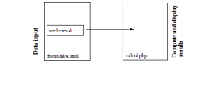 Html-form-php-script.png