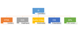JavaScript as a controller.png