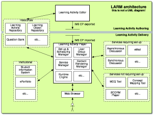 Ladie-larm-2004-model.png