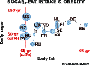 Highcharts-test-bubble-3.png