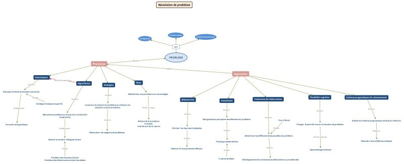 File:Résolution de problème.jpg
