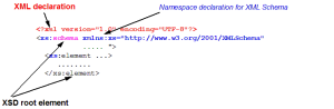 Xml-schema-3.png