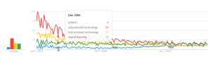 Google-trends-edtech-3.png