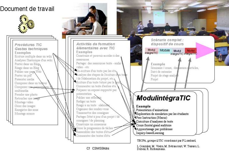 File:Mecanisme-activite-elemntr-scenario.jpg