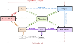 Semantic Form Diagram.png