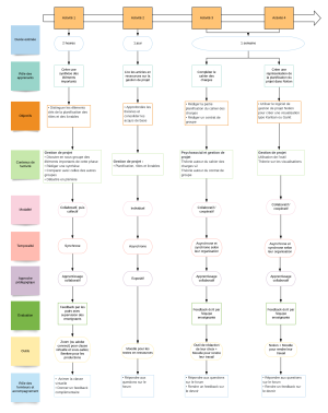 Module 3 rôles.png